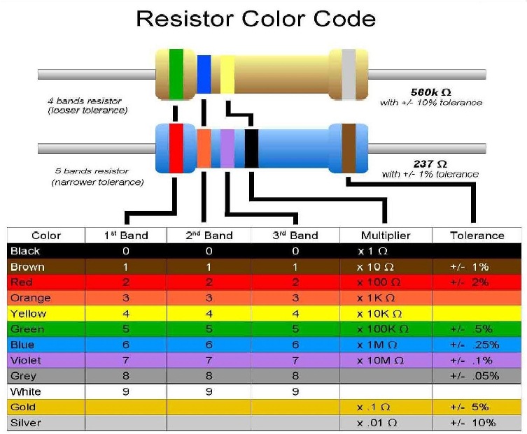 resistor color code